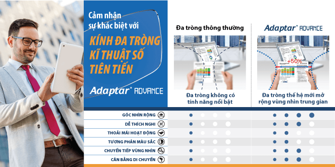 Đa tròng Adaptar Advance Transitions