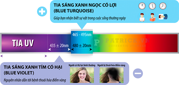 tròng kính chống ánh sáng xanh Prevencia