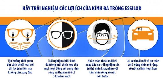 Lợi ích kính đa tròng Essilor