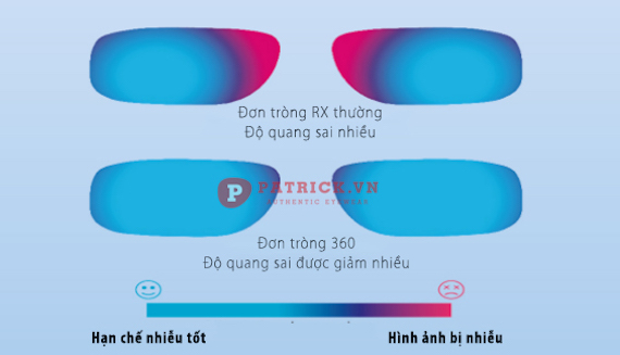 MaxAz 360
