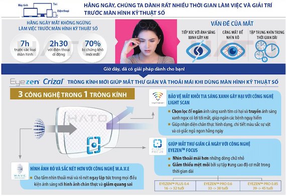 công nghệ tròng kính Eyezen Crizal