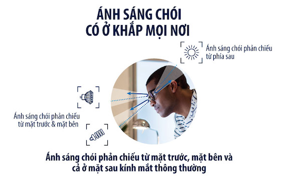 tròng kính chống chói essilor